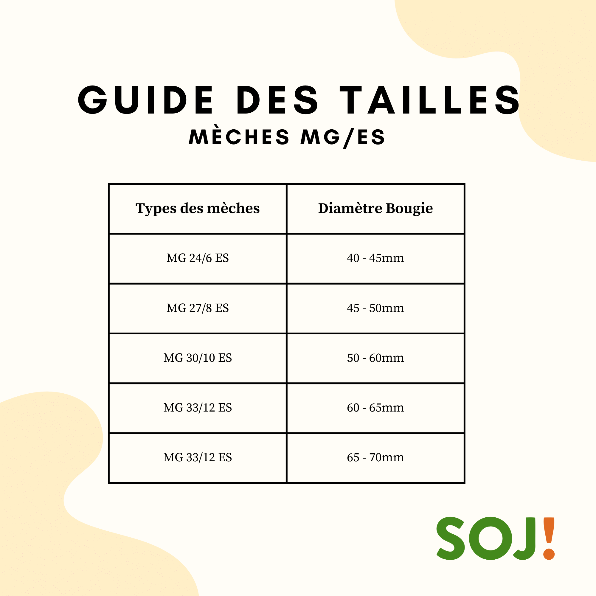 Comment choisir la bonne mèche pour ma bougie ?