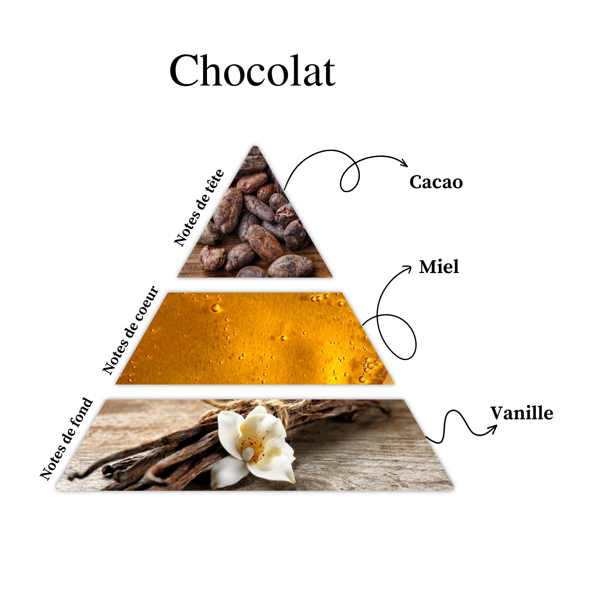 Parfum pour bougies &ndash; Chocolat &mdash; vue 2