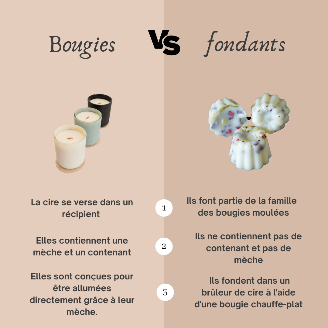 Quelle diff&eacute;rence entre un fondant parfum&eacute; et une bougie ?