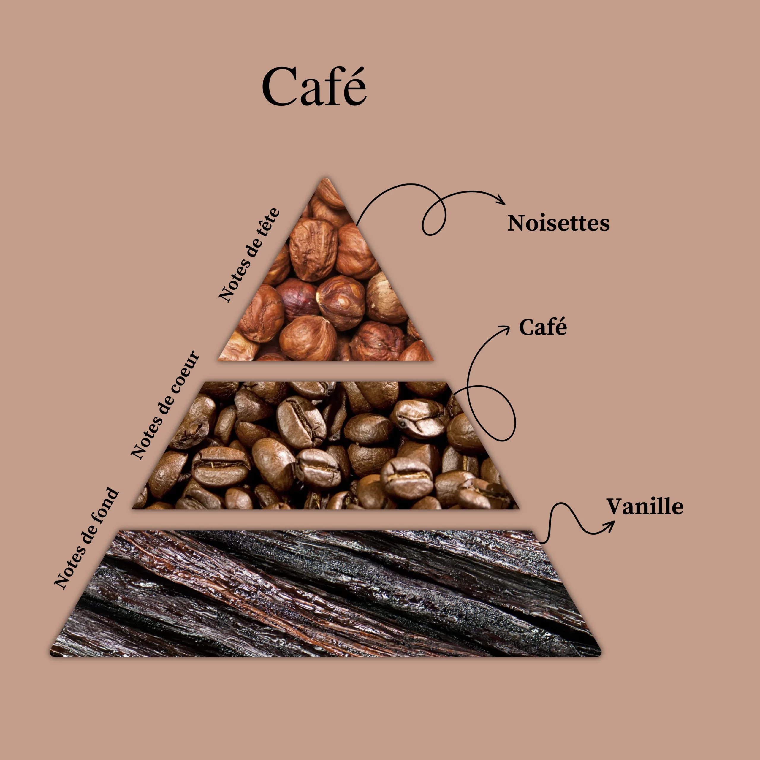 Parfum pour bougies &ndash; Caf&eacute; &mdash; vue 2