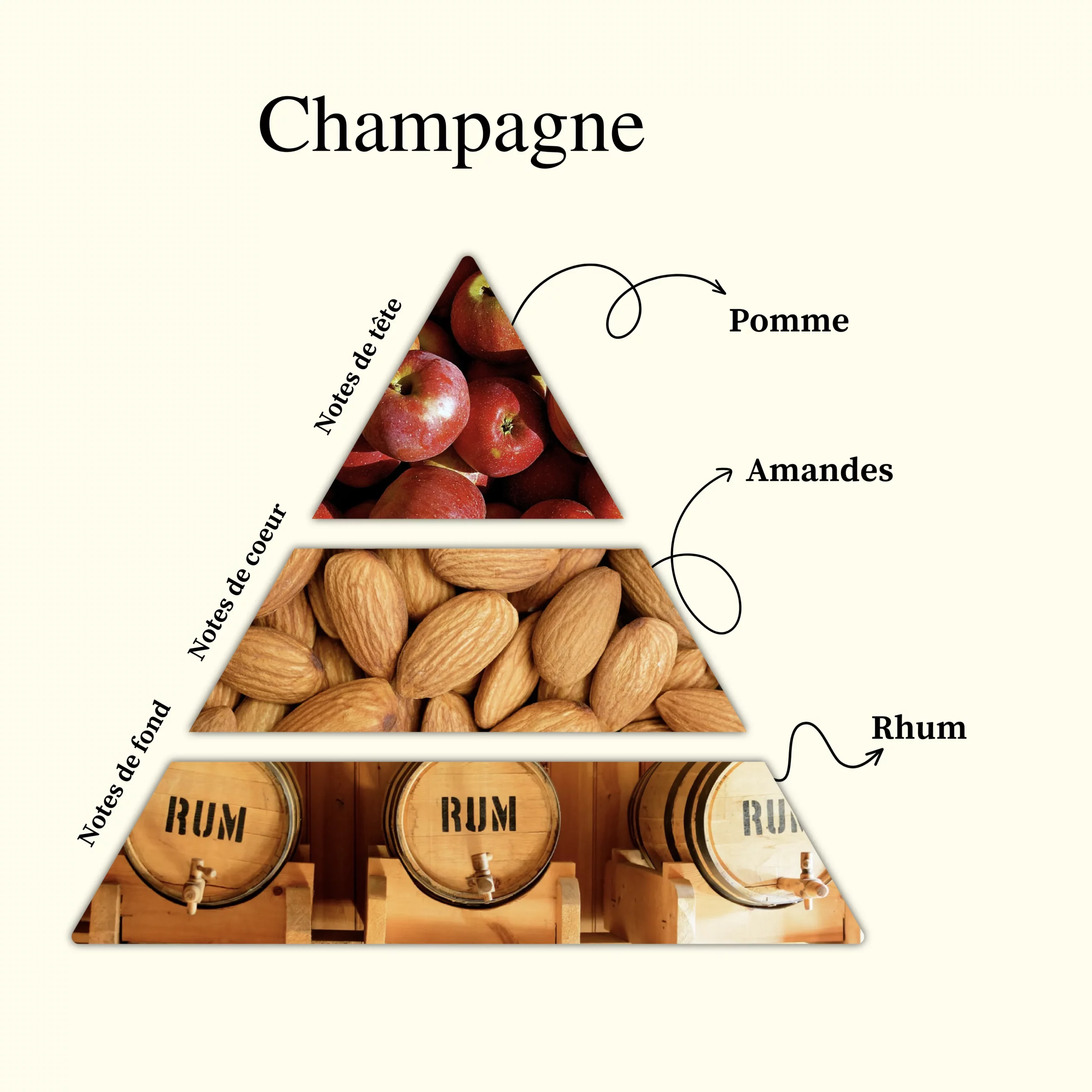 Parfum pour bougies &ndash; Champagne &mdash; vue 3