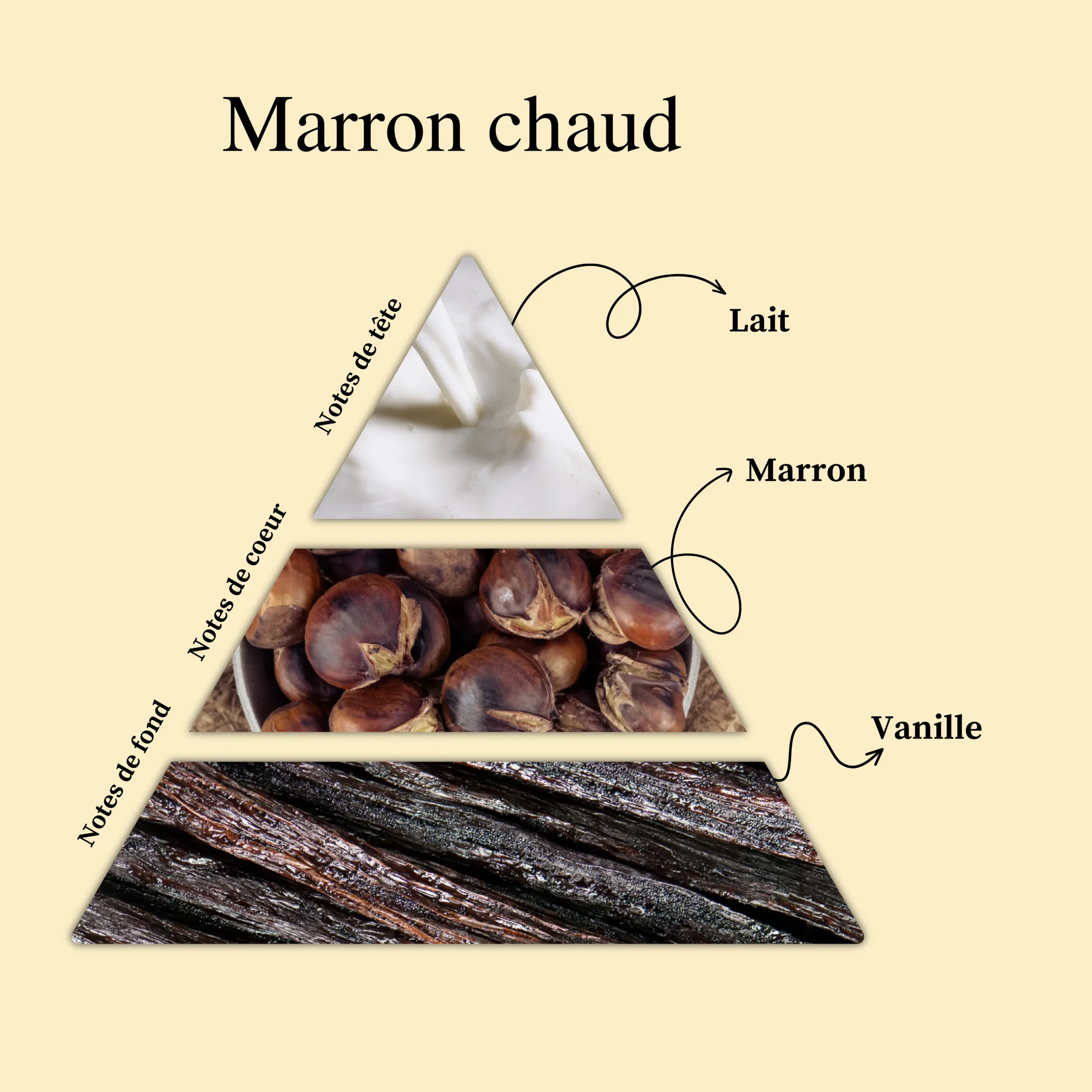 Parfum pour bougies &ndash; Marron chaud &mdash; vue 2