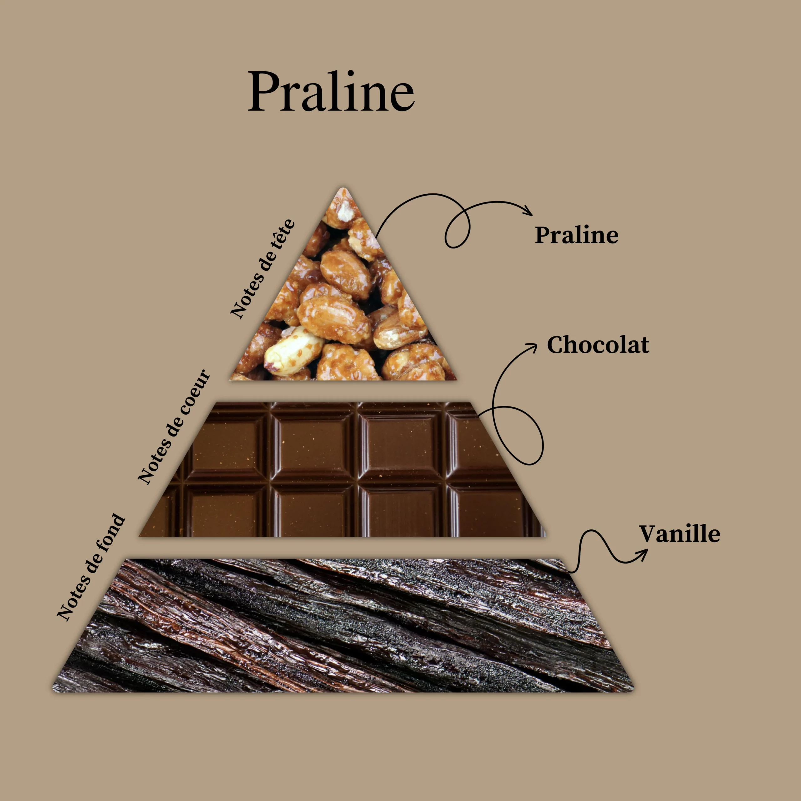 Parfum pour bougies &ndash; Praline &mdash; vue 2