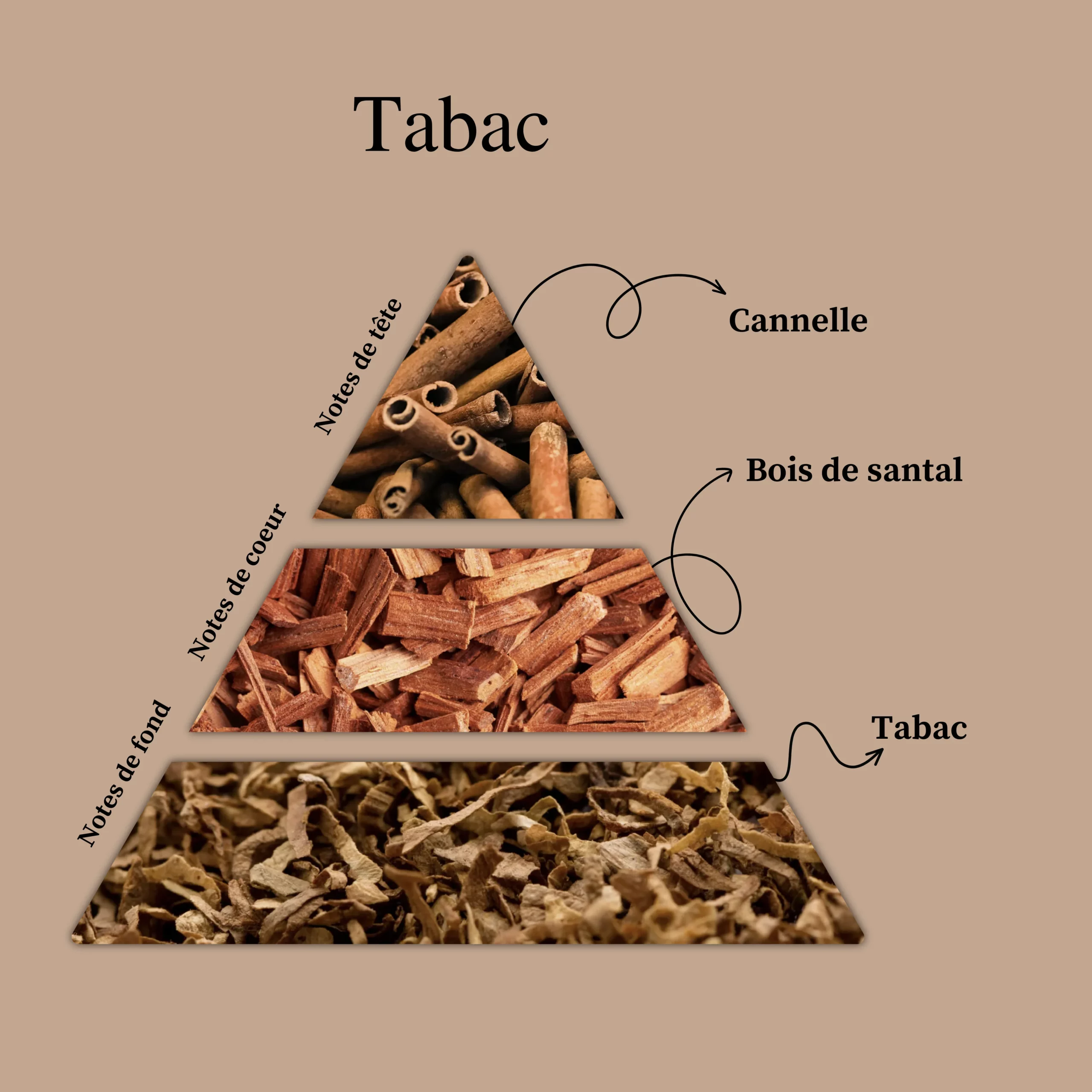 Parfum pour bougies &ndash; Tabac &mdash; vue 2