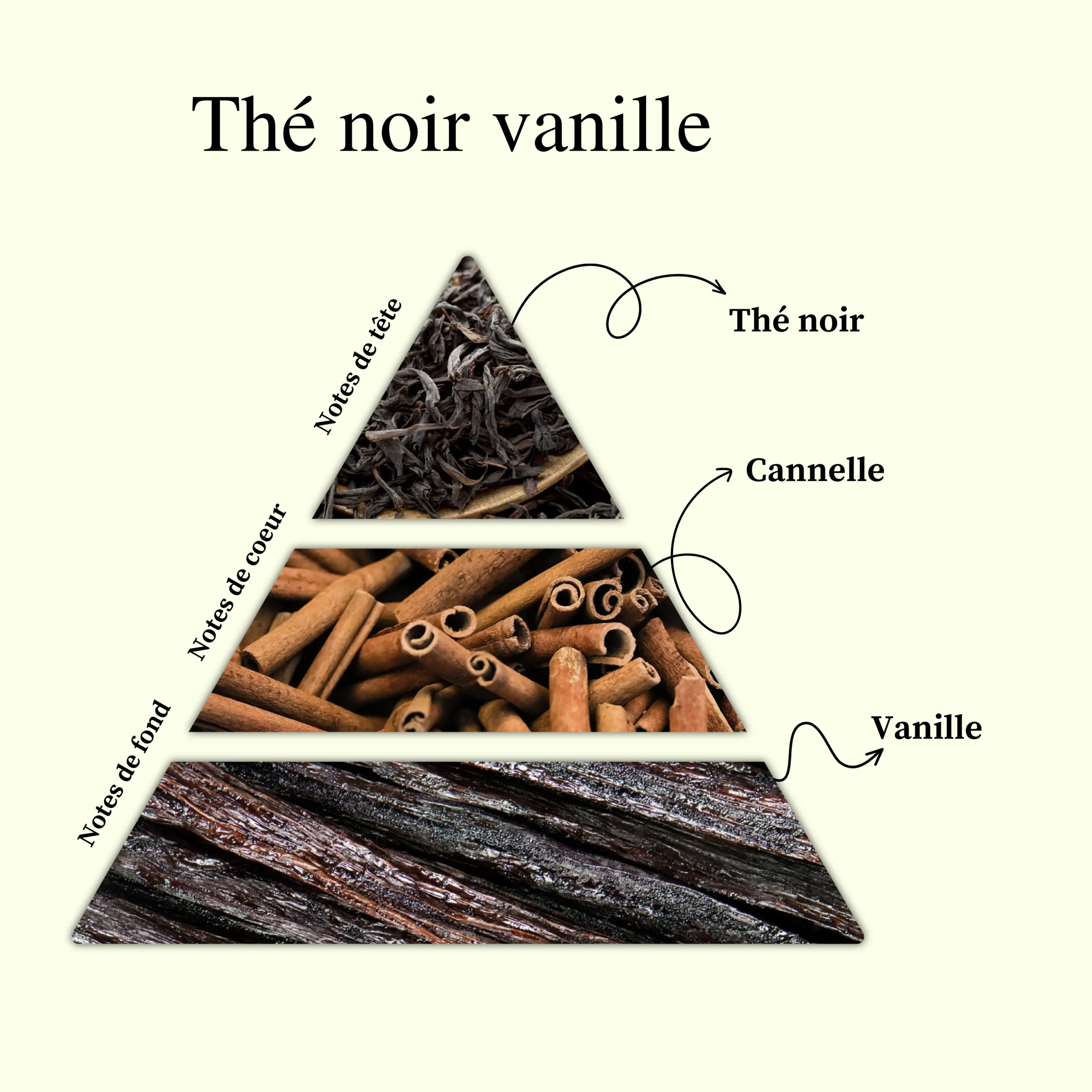 Parfum pour bougies &ndash; Th&eacute; noir vanille &mdash; vue 2