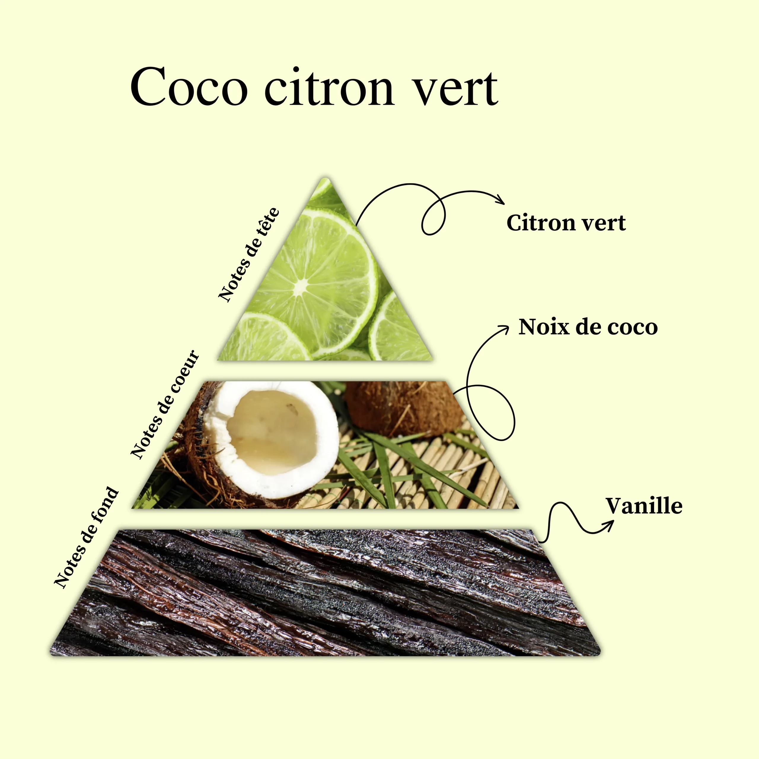 Parfum pour bougies &ndash; Coco citron vert &mdash; vue 2
