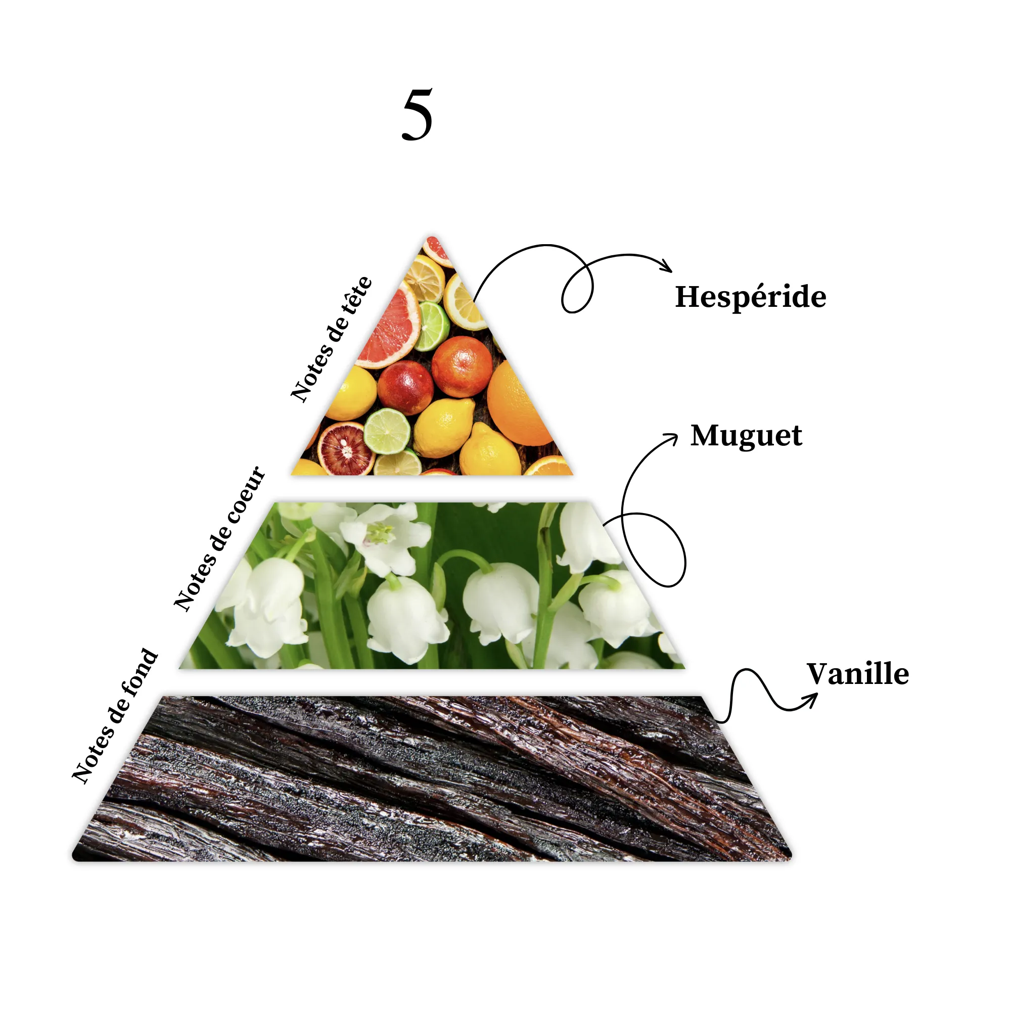 Parfum pour bougies &ndash; 5 &mdash; vue 2