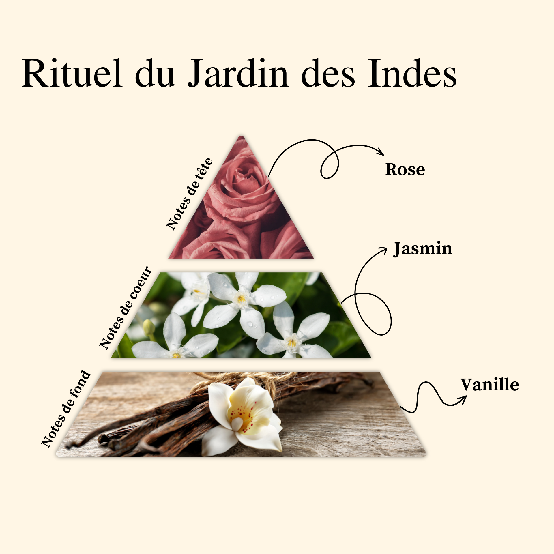 Parfum pour bougies &ndash; Rituel du  Jardin des Indes &mdash; vue 2