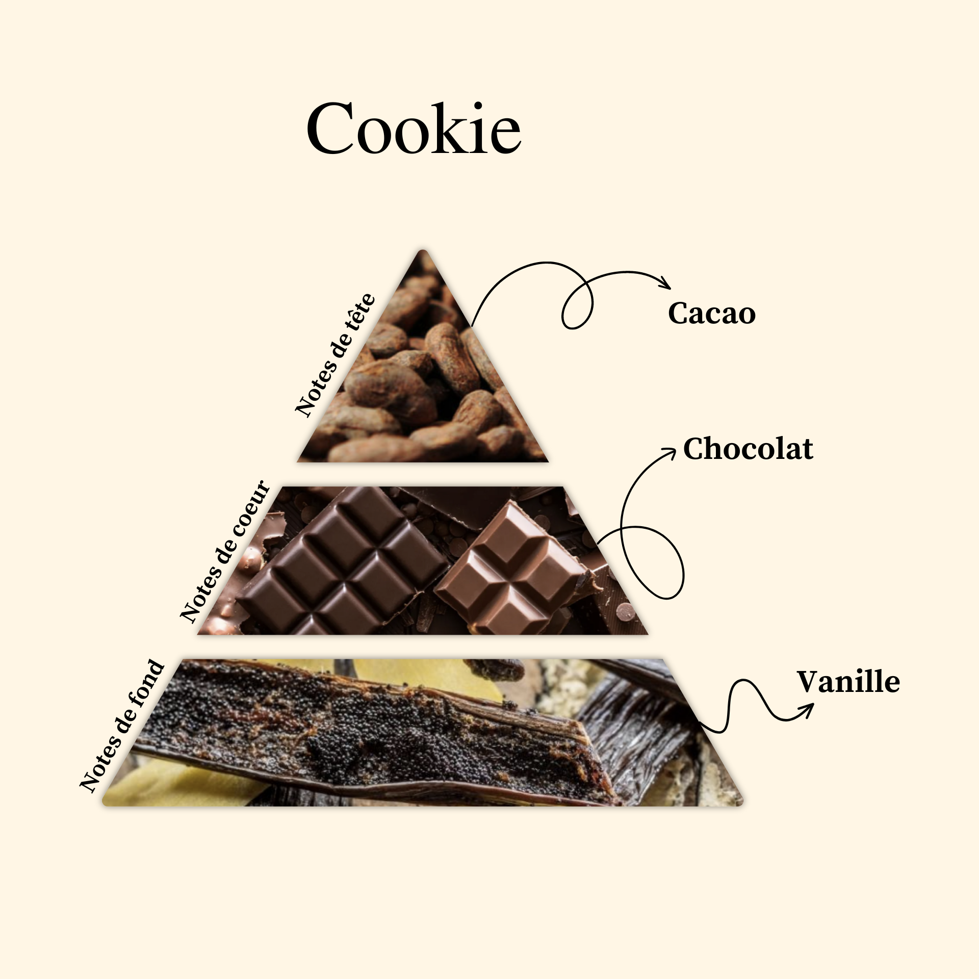 Parfum pour bougies &ndash; Cookie &mdash; vue 2