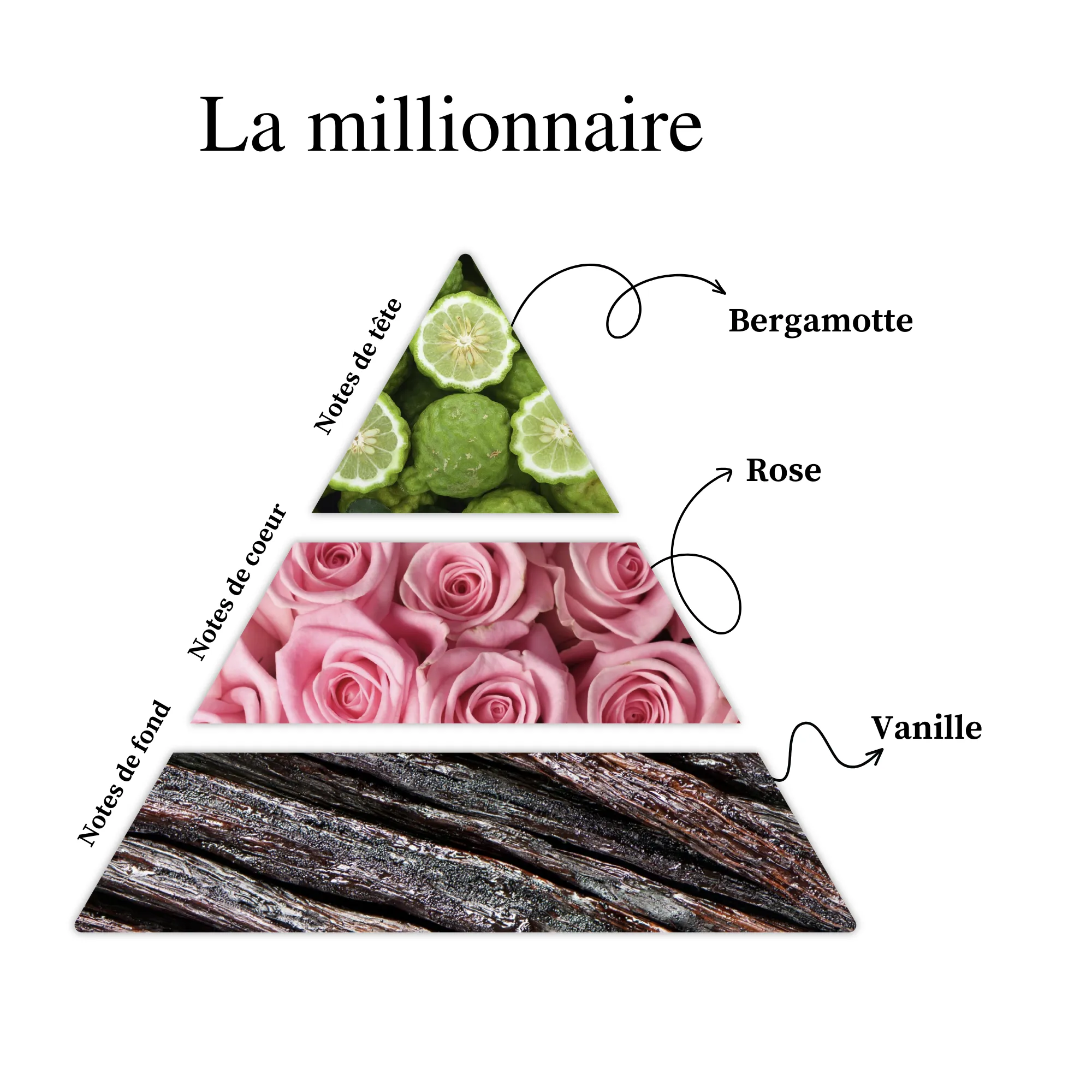 Parfum pour bougies &ndash; La millionnaire &mdash; vue 2