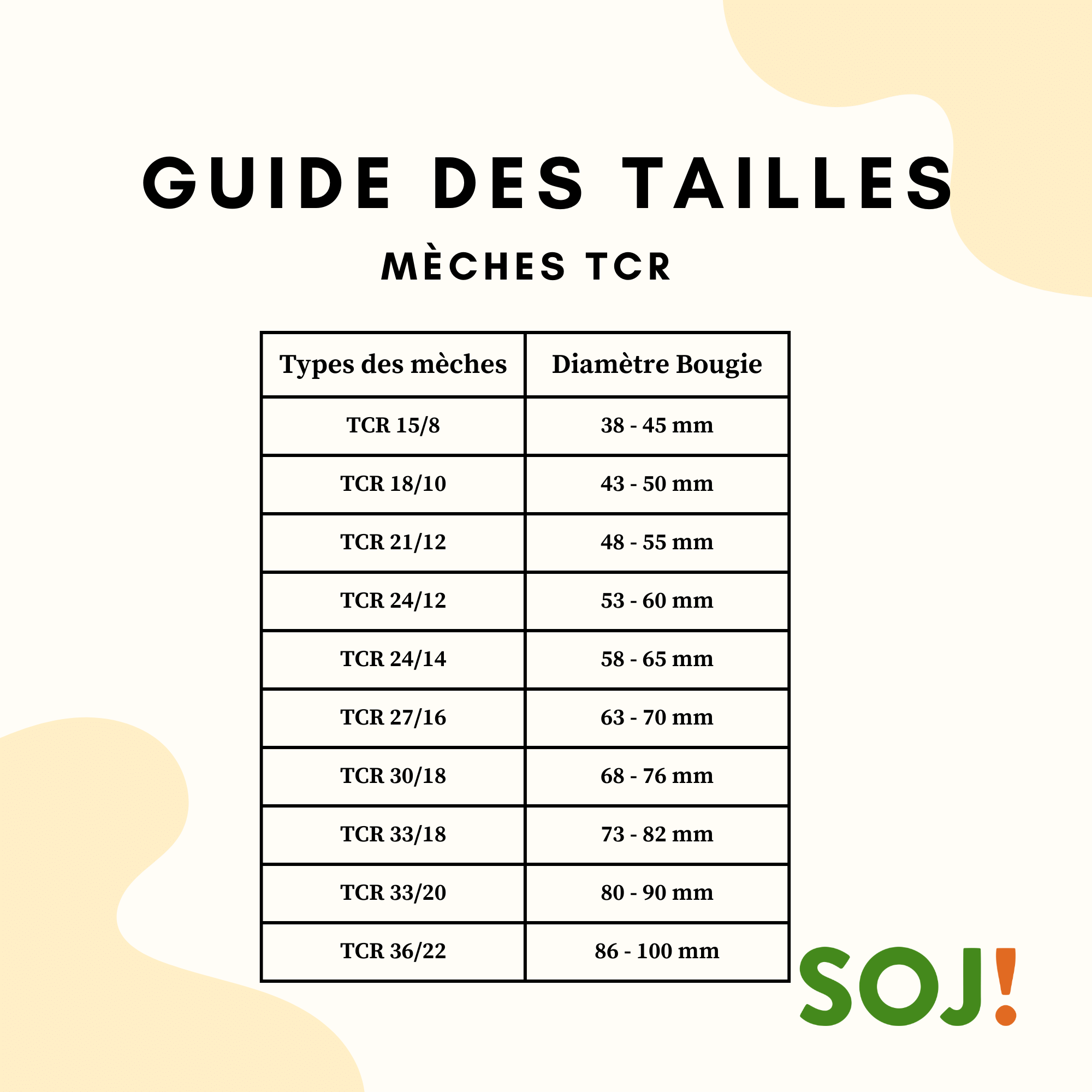 M&egrave;che TCR pour bougies &mdash; vue 2