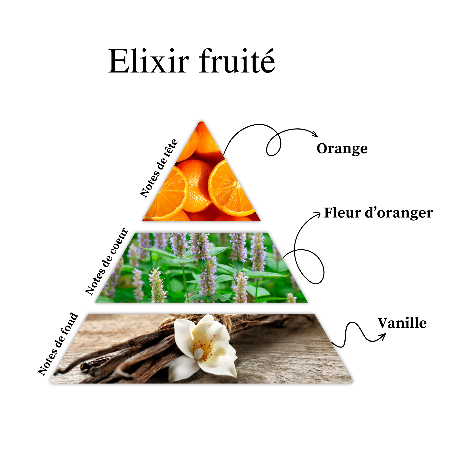 Parfum pour bougies – Elixir fruité — vue 2