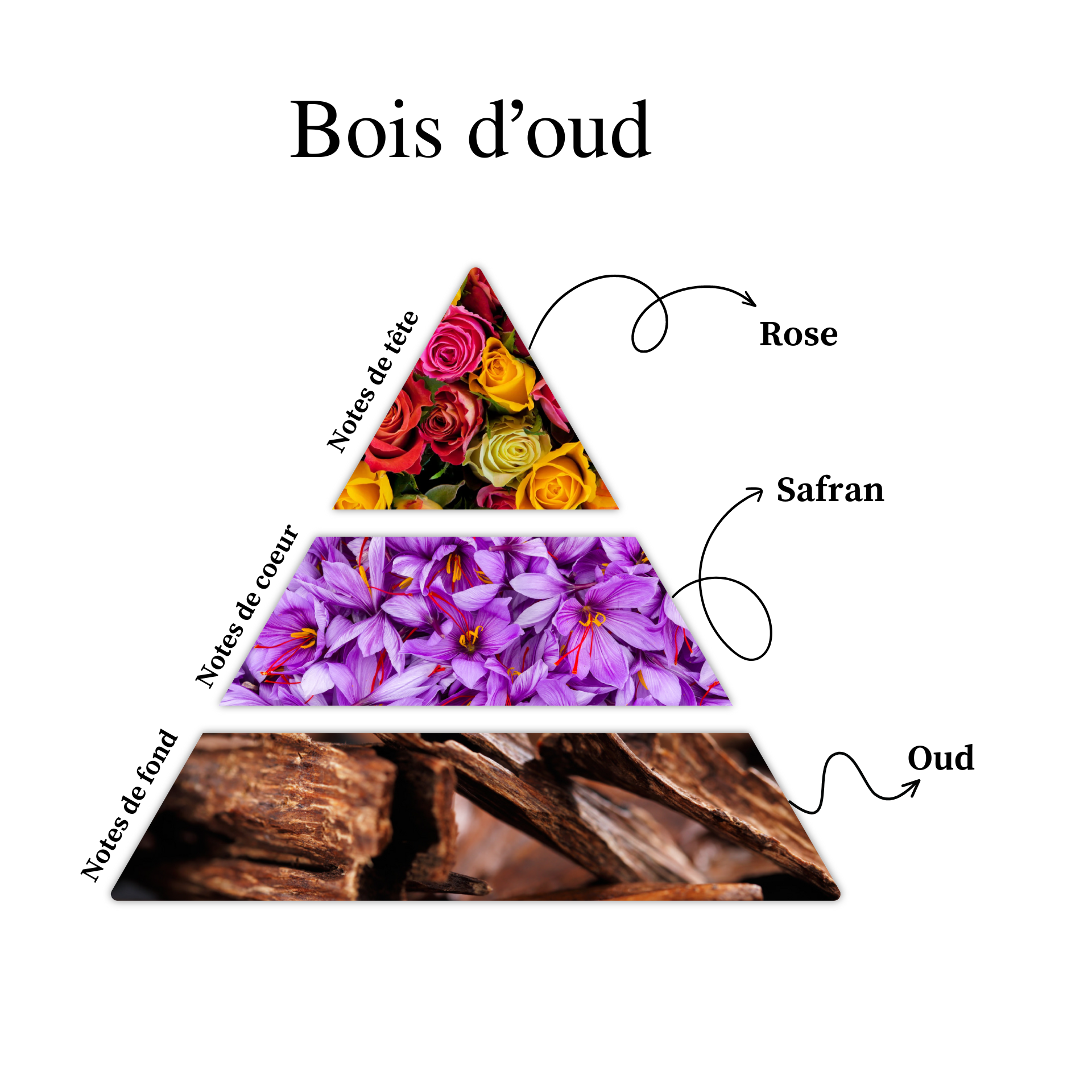 Parfum pour bougies &ndash; Bois d&rsquo;Oud &mdash; vue 2