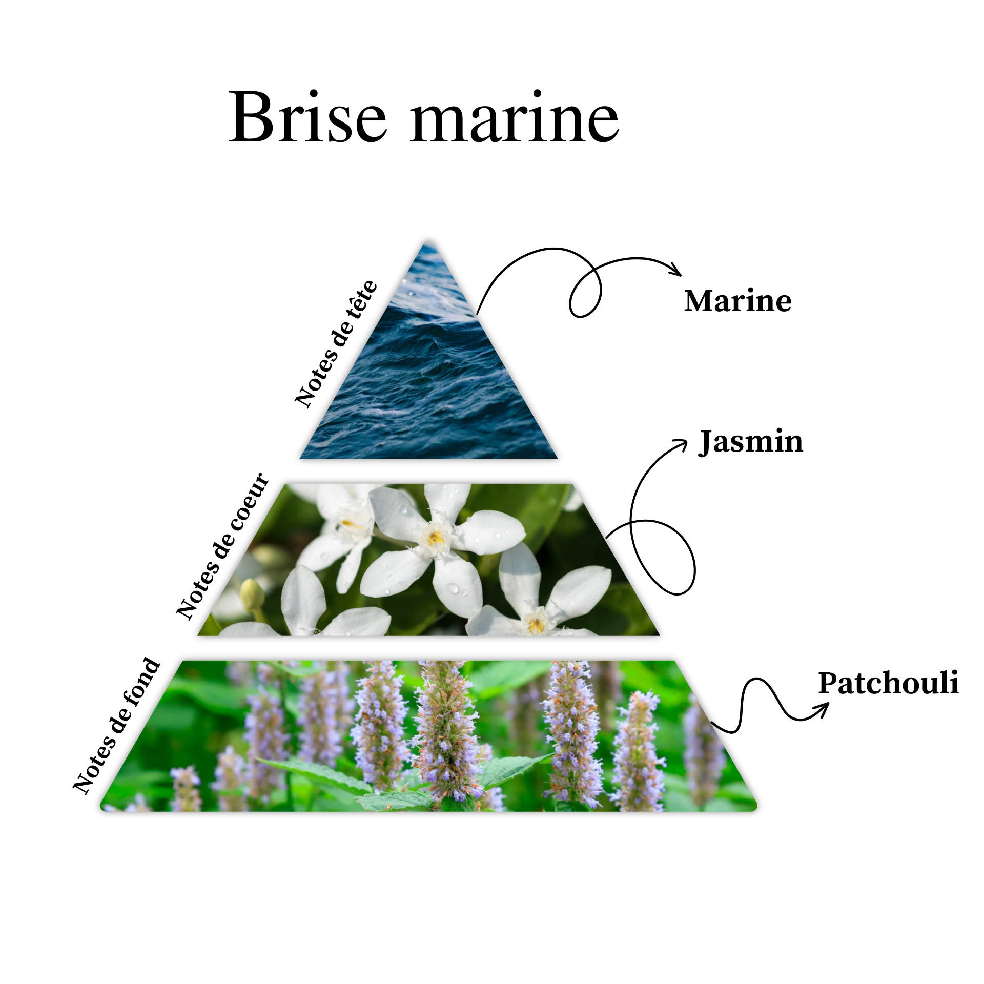 Parfum pour bougies &ndash; Brise marine &mdash; vue 2