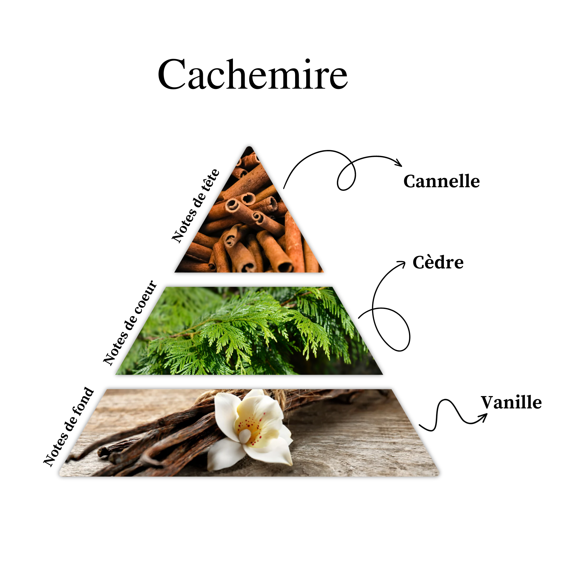 Parfum pour bougies – Cachemire — vue 2