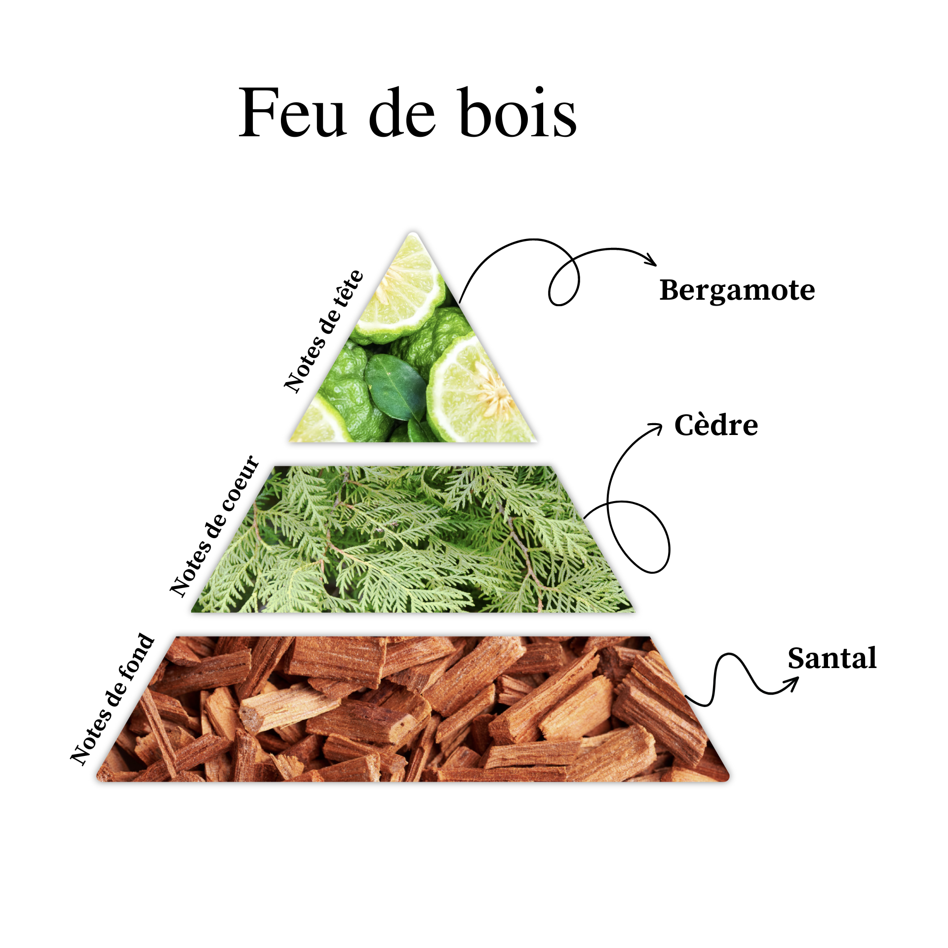 Parfum pour bougies &ndash; Feu de bois &mdash; vue 2