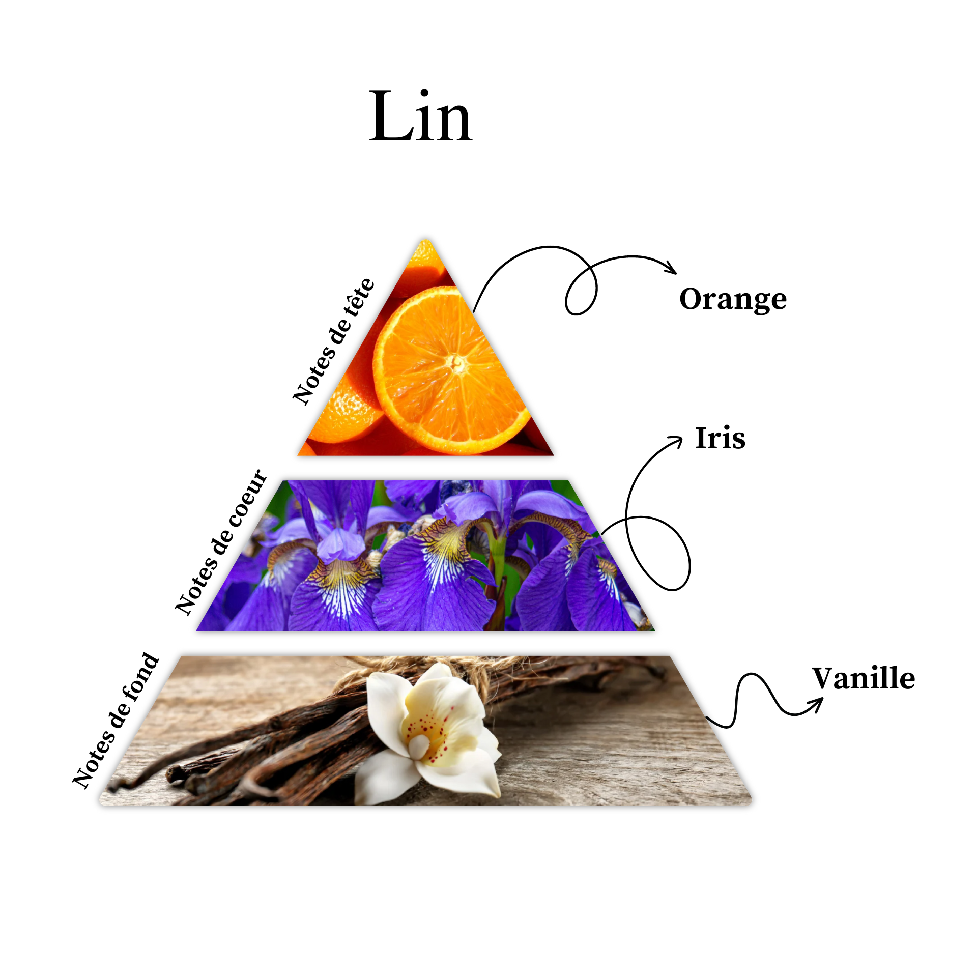 Parfum pour bougies – Lin — vue 2