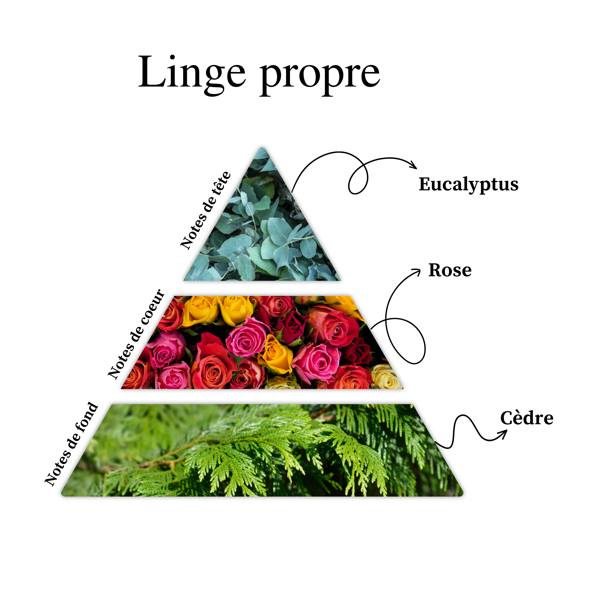 Parfum pour bougies – Linge propre — vue 2