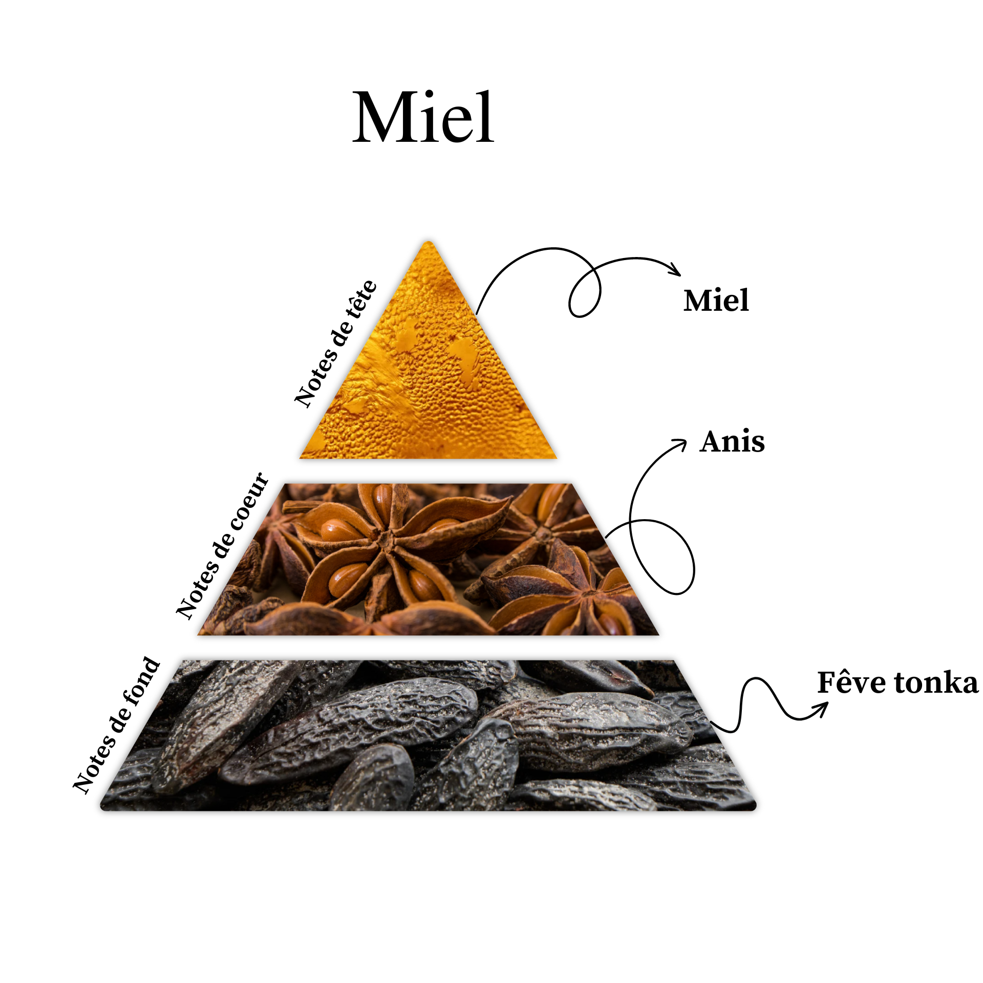 Parfum pour bougies &ndash; Miel &mdash; vue 2