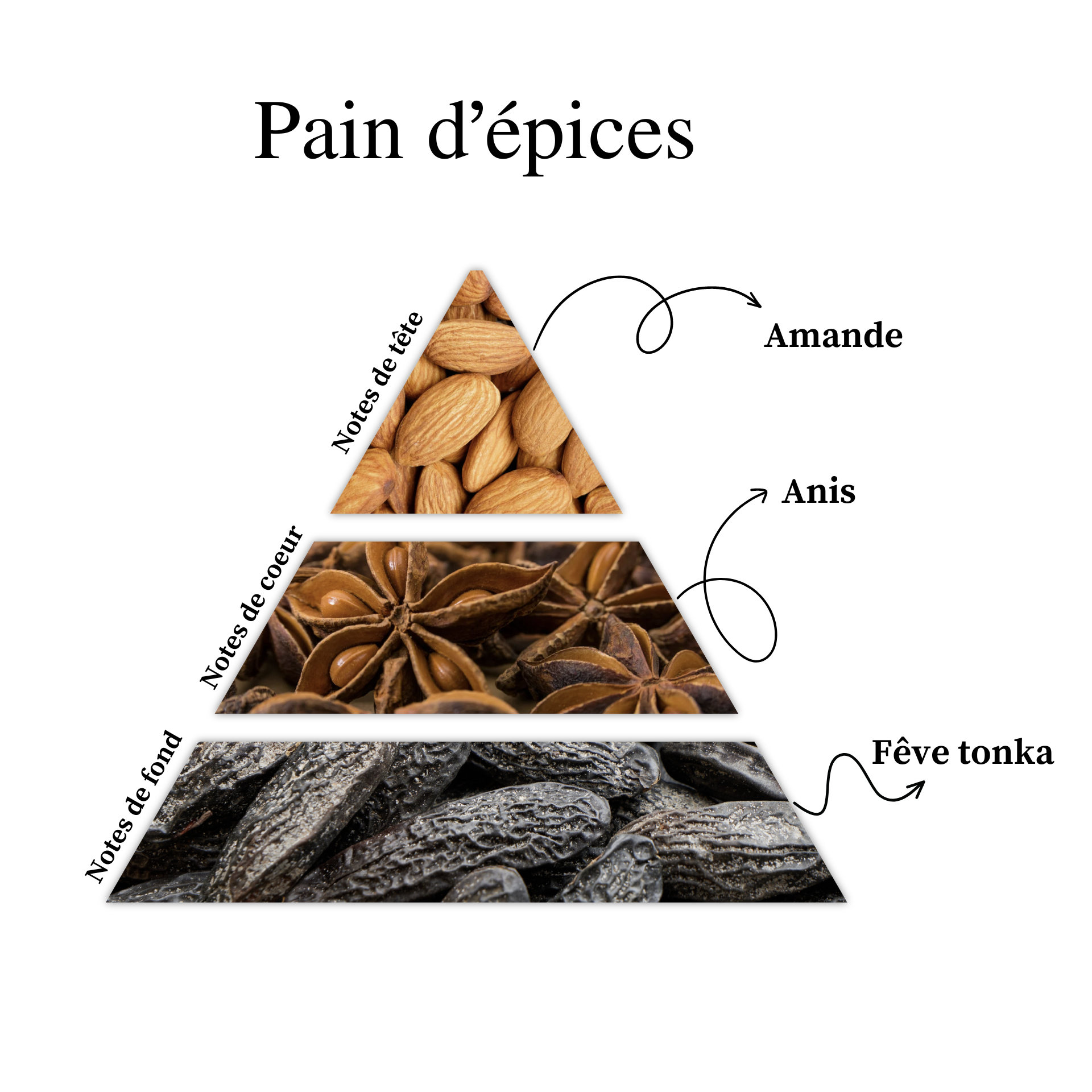 Parfum pour bougies – Pain d’épices — vue 2
