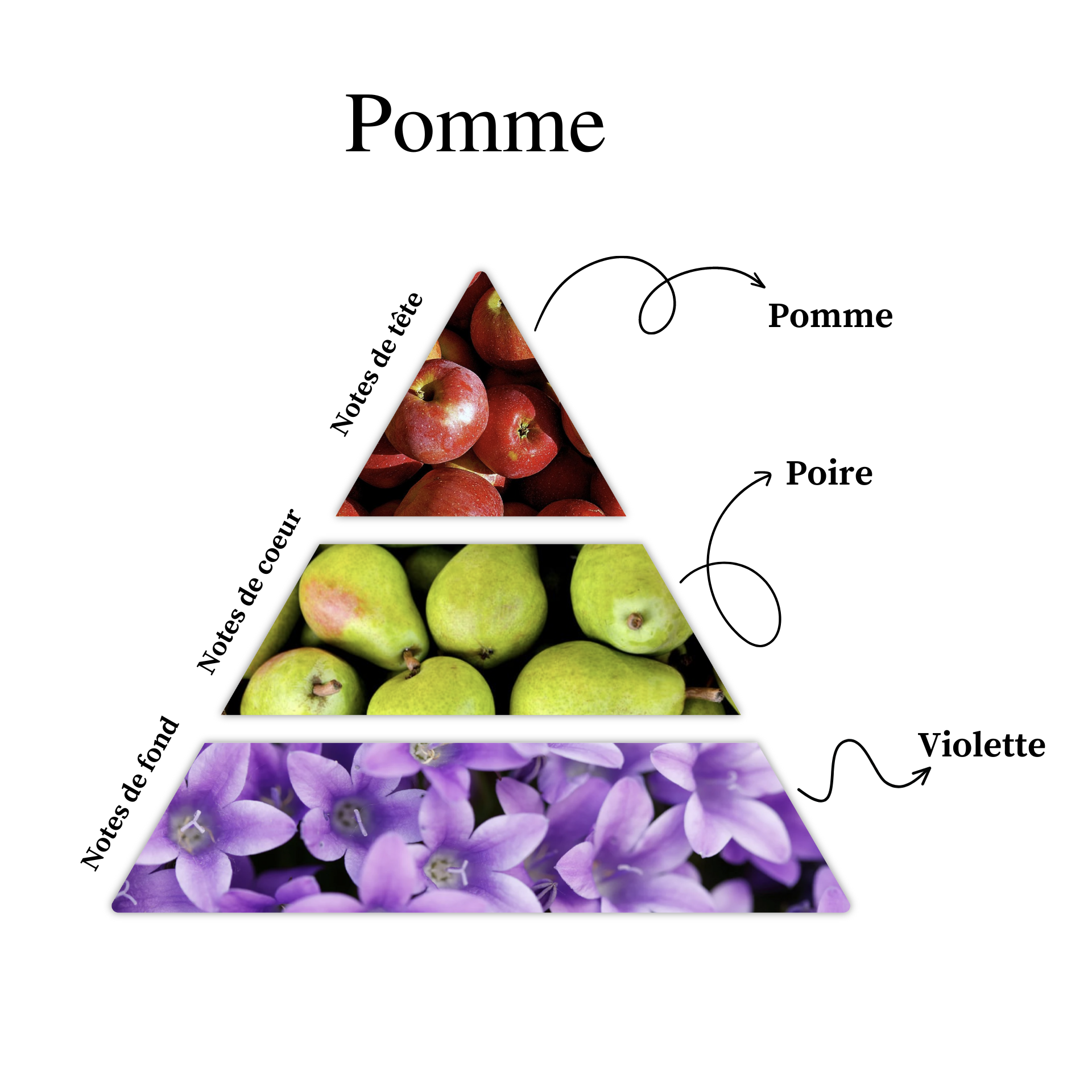 Parfum pour bougies &ndash; Pomme d&eacute;licieuse &mdash; vue 2