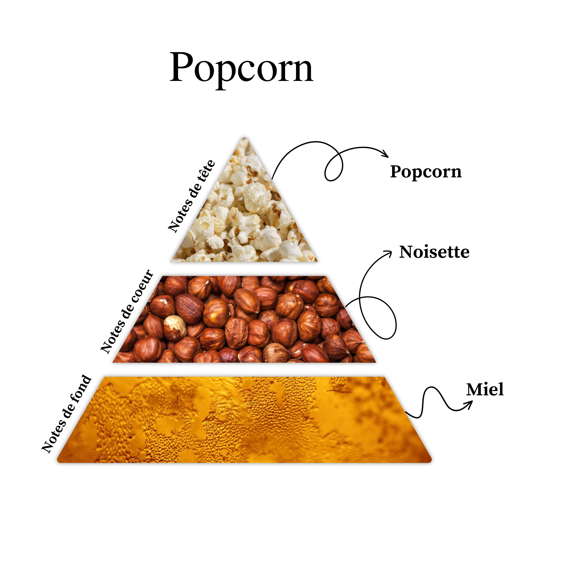 Parfum pour bougies &ndash; Popcorn &mdash; vue 2