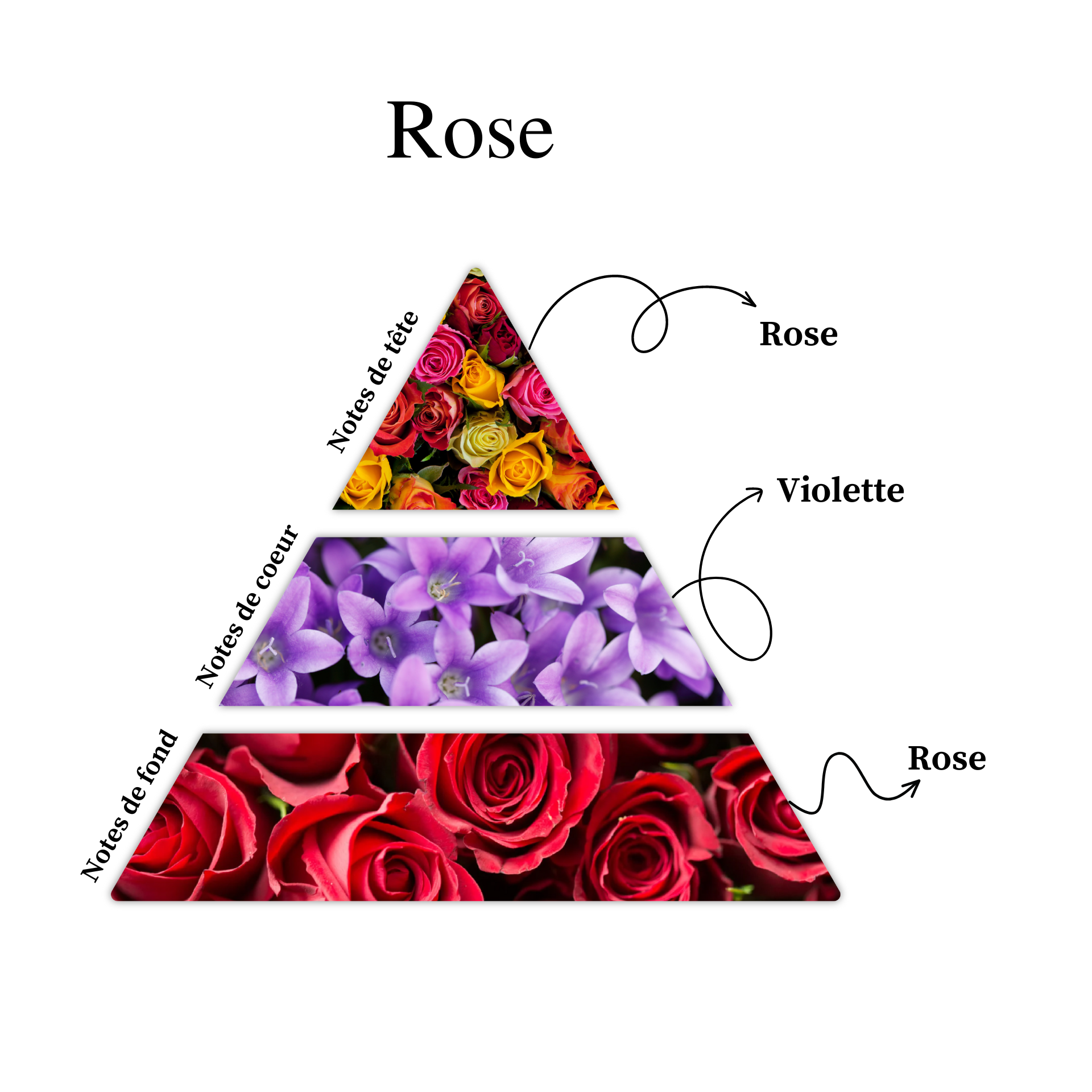 Parfum pour bougies &ndash; Rose &mdash; vue 2