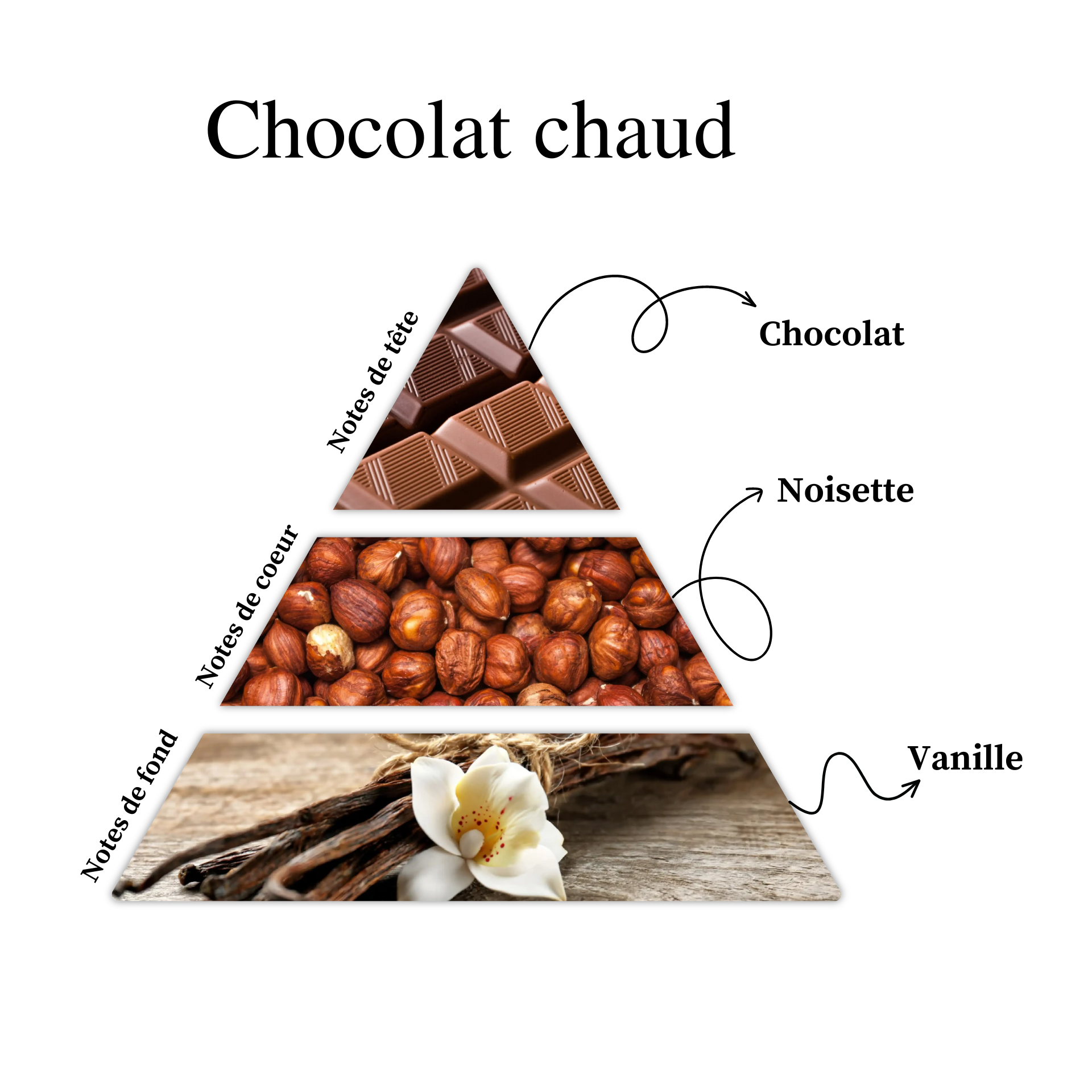 Parfum pour bougies &ndash; Chocolat chaud &mdash; vue 2