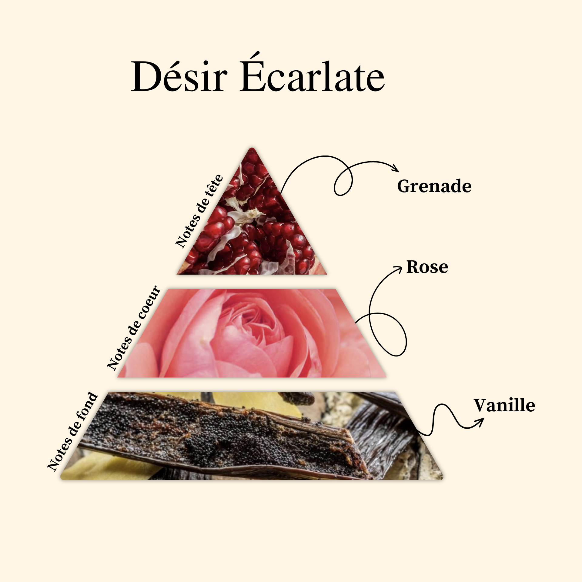 Parfum pour bougies &ndash; D&eacute;sir &eacute;carlate &mdash; vue 2