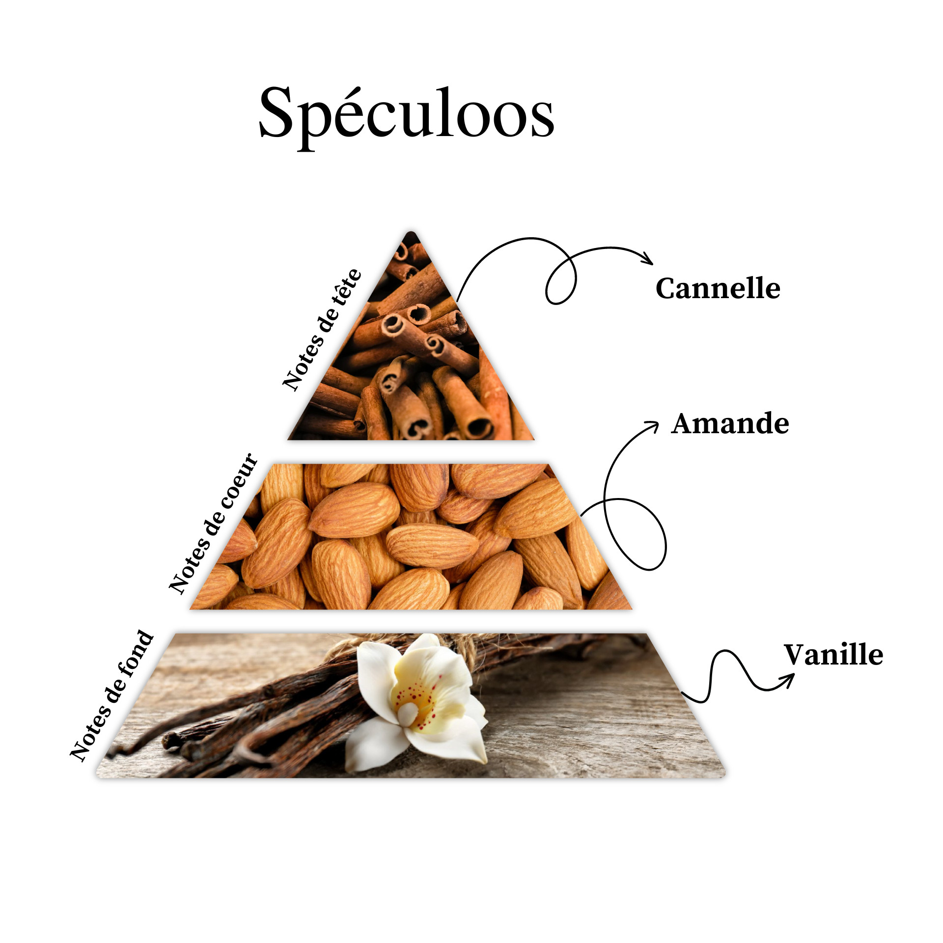 Parfum pour bougies &ndash; Speculoos &mdash; vue 2
