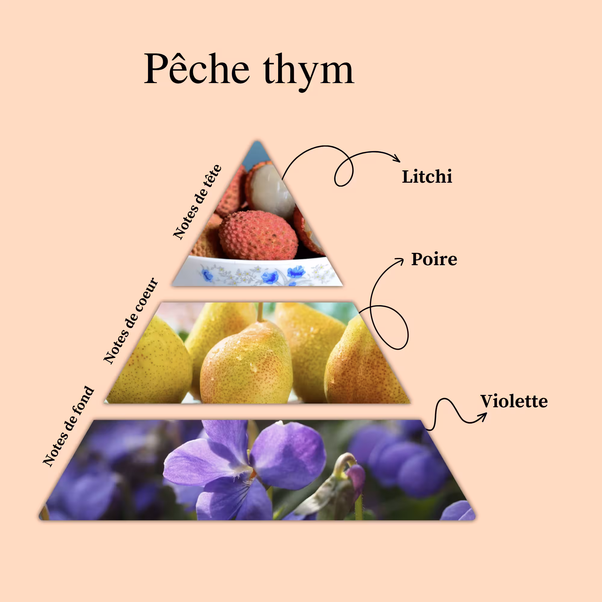 Parfum pour bougies - Pêche Thym – Image 2